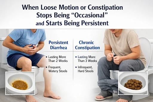 “Persistent” Loose Motion or Constipation