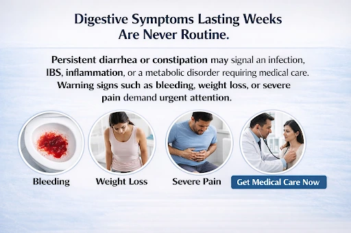 Digestive symptoms lasting weeks aren’t normal