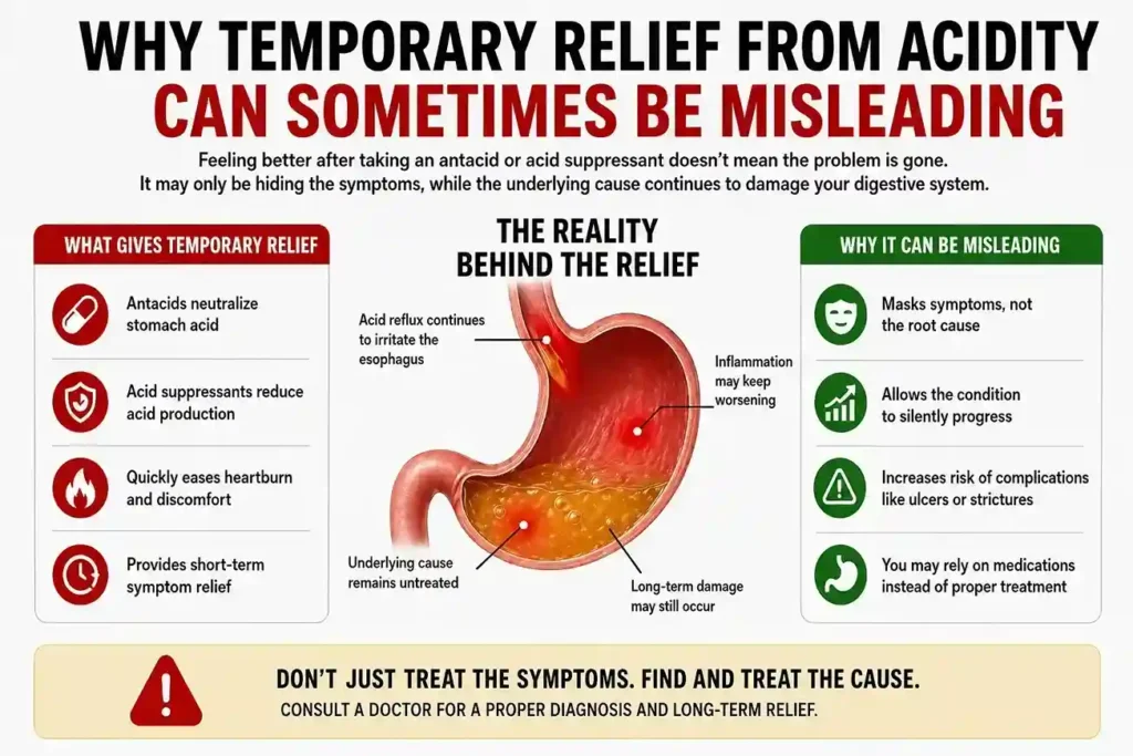 Temporary Relief From Acidity Can Sometimes Be Misleading