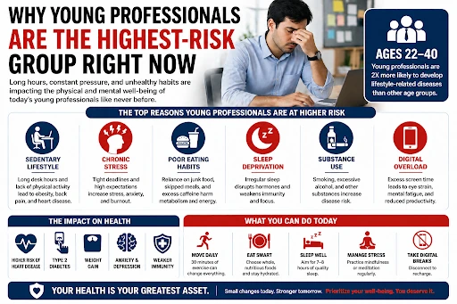 Fatty Liver Risk Factors in Young Professionals 